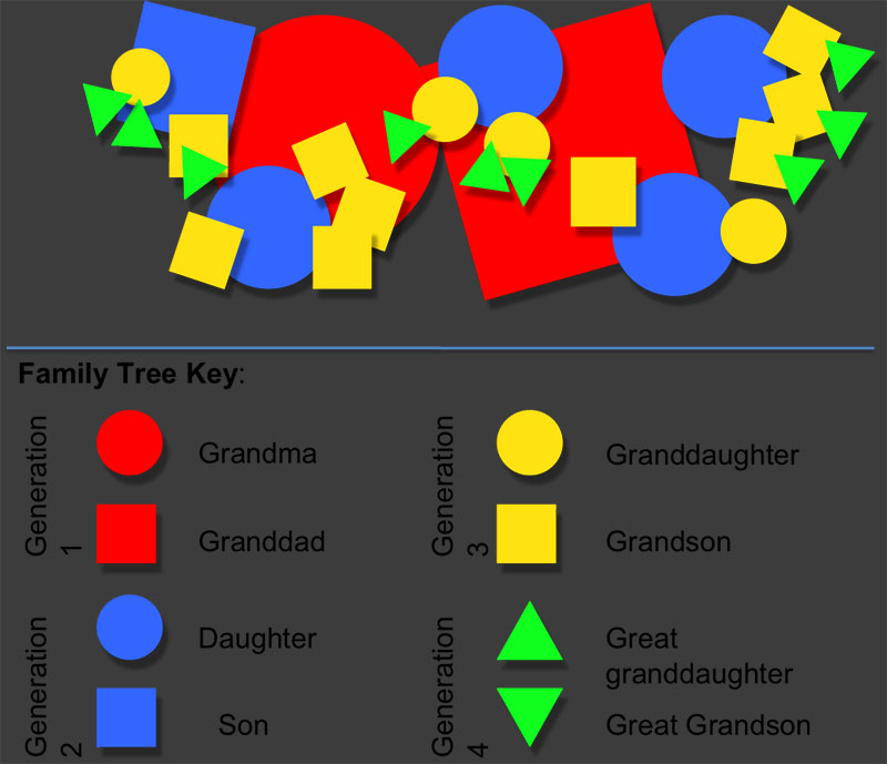 Diagram: key to the Family Tree Key